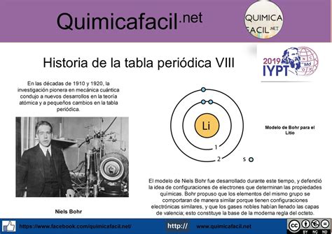 Historia De La Tabla Periodica Resumen Hot Sex Picture The Best Porn