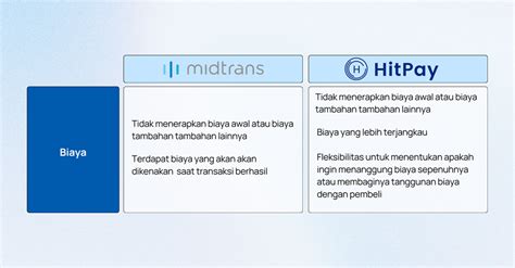 Alternatif Terbaik Payment Gateway Midtrans Di Indonesia