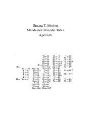 The Mendeleev Lab Of 1869 Lab Report Jhoana T Merino Mendeleev