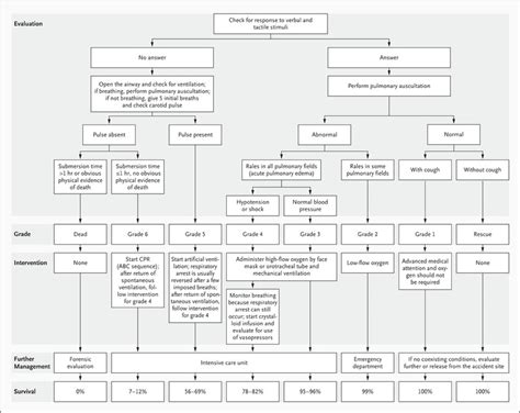 Drowning Nejm