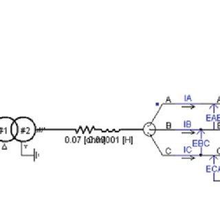 Simulation of the chemical plant | Download Scientific Diagram