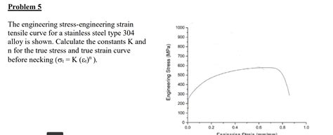 Solved Take two points (strain and stress), then calculate | Chegg.com 