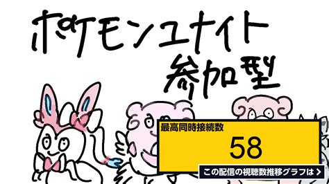 ライブ同時接続数グラフ『幹事のルフィyt 誰でも参加可【ポケモンユナイト】 』 Livechart