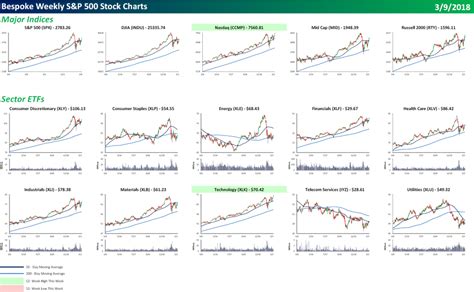 S&P 500 Quick-View Chart Book | Bespoke Investment Group