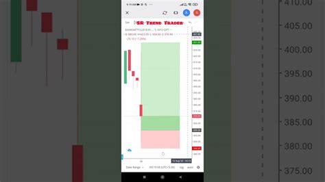 Banknifty Options Naked Option Buying 39000 PE 100 Points Captured