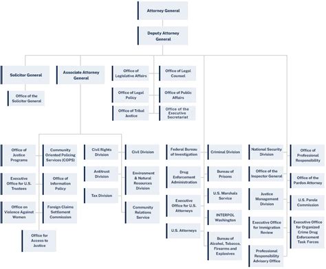 Department of Justice | Grid/Map View | United States Department of Justice