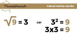 Calcul Racine Carr E Comment Comprendre Cette Notion Outil Gratuit