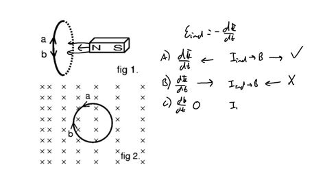 Solved The Figures Below Show Two Different Situations Where A Current