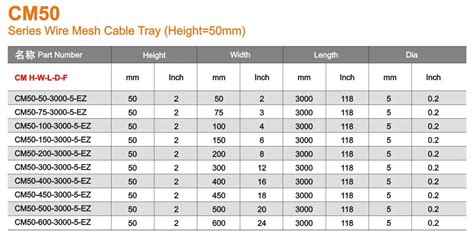 Cable Tray Price List