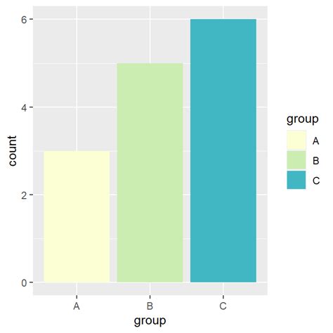 Bar Plot In Ggplot2 With Geom Bar And Geom Col R CHARTS