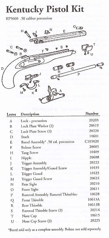 Parts Breakdown Ientucky Pistol