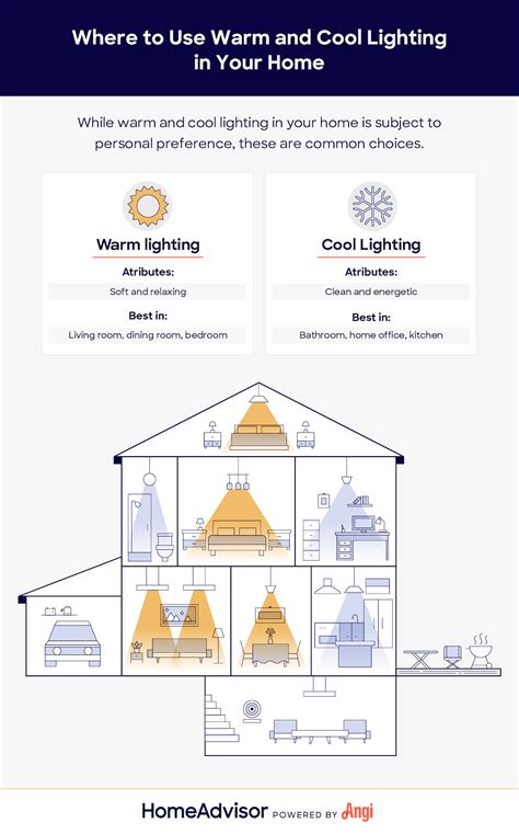 Warm Light vs. Cool Light: How Light Color Affects Your Home