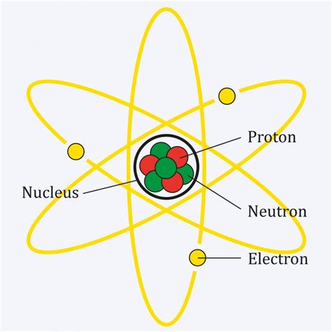 What Is a Proton?