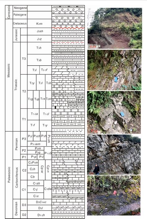 Figure 4 From Meso Cenozoic Tectonic Evolution Of The Ziyun Luodian