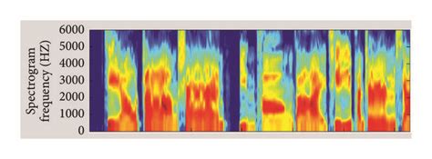 “Jiao Zhang Sheng yin cang zai qi pan zhi xia” spectrogram. | Download ... 