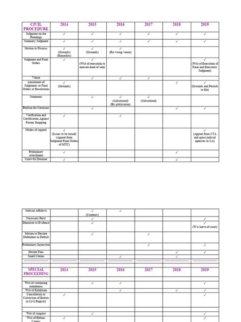 2014-2019 Comparative Chart | PDF