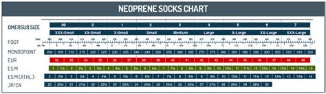 Omer Size Chart A Visual Reference Of Charts Chart Master