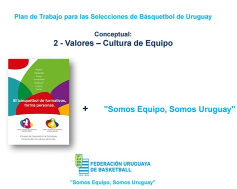 Plan De Trabajo Para Las Selecciones Uruguayas De B Squetbol