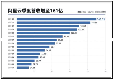 阿里云或独立、并上市： 2020 年收入 556 亿元财经头条