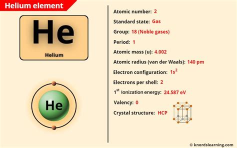 Helium In Periodic Table Cabinets Matttroy