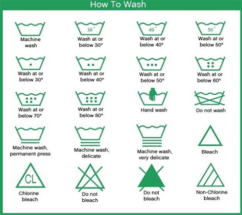 How To Read Laundry Symbols Laundry Care Guide Aspenclean