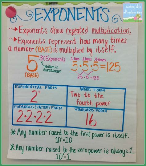 Teaching Exponents Artofit