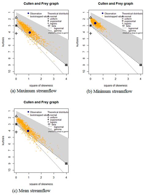 Water Free Full Text Identification Of The Most Suitable