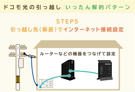 ドコモ光の引っ越し手続きが画像でわかる！費用や工事不要パターンについても解説