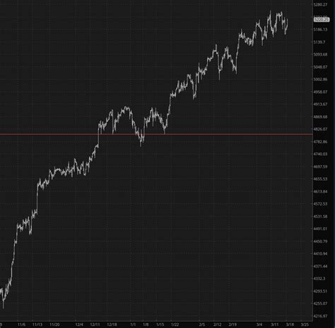 2 Weeks Ago Page 3 Slope Of Hope Technical Tools For Traders