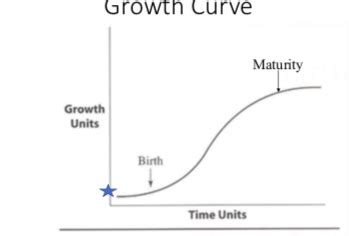 Animal Growth & Development Exam 2 Part 1 Flashcards | Quizlet