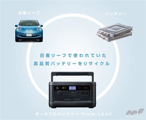 日産リーフの再生バッテリーがポータブル電源に！「防災・減災×サステナブル大賞2024」の「減災サステナブルアワード」で最優秀賞を受賞