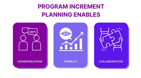 What Is Program Increment Pi Planning Agenda And Process Glossary