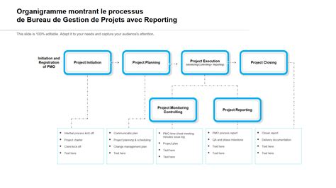 Top Des Mod Les D Organigrammes De Processus De Gestion De Projet