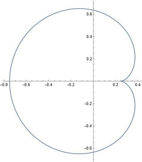 calculus - Equation of cardioid - Mathematics Stack Exchange