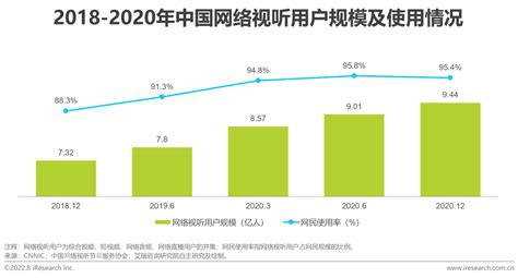 音视频开发背后的那些事情，音视频工程师究竟是需要学那些知识？视频开发工程师 需要掌握哪些技能 Csdn博客