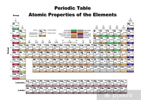 Mural de Parede Tabela periódica propriedades atômicas dos Elementos