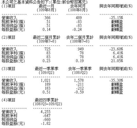 茂迪股份有限公司