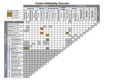 Weldability of Metal Materials-Suzhou West Rock Machine Technology Co ...