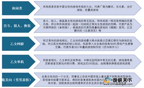 2021年中国女性向游戏市场分析报告 行业竞争格局与未来趋势研究观研报告网