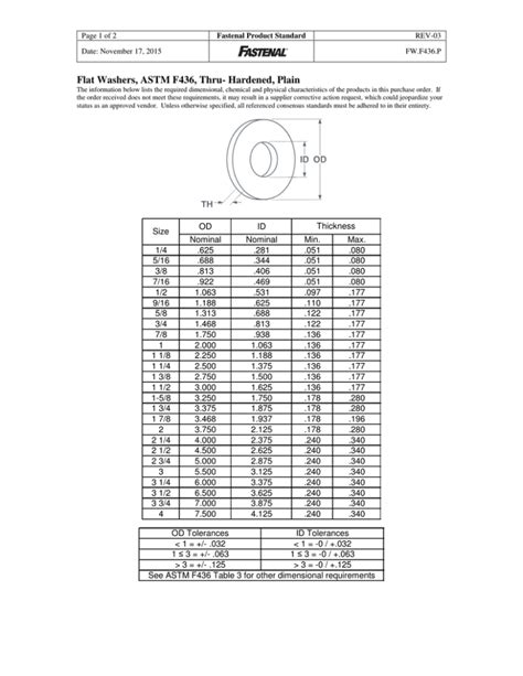 Table Washer Dimensions Edu Svet Gob Gt