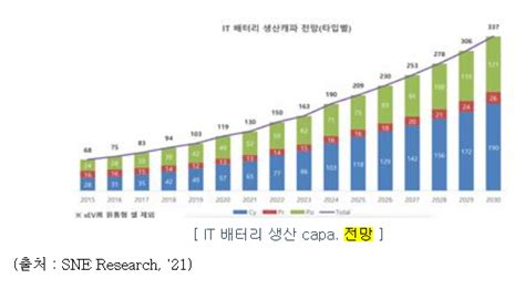 필에너지 공모주 수요예측 결과의무보유확약 사업내용 및 시장전망