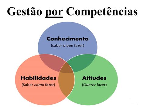 Administração No Blog Administração E A Gestão Por Competências