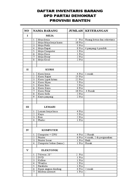 Daftar Inventaris Barang