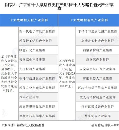 行业深度！十张图了解2021年我国珠三角地区智能制造装备行业现状与发展趋势行业研究报告 前瞻网