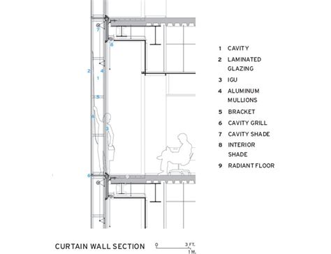 Continuing Education Double Skin Buildings