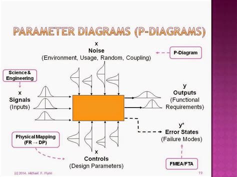 P Diagram Excel Template Idiota Asentamiento Peticionario Di