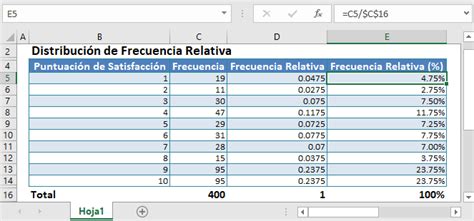 Frecuencia Relativa