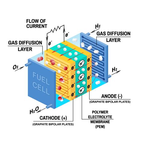 Graphite As A Catalyst In Fuel Cells MWI Inc