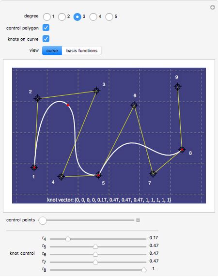 B Spline Curve With Knots Wolfram Demonstrations Project