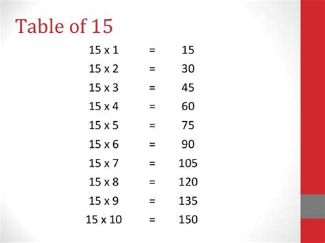 45 Times Table Times Tables Multiplication Table Table 55 Off